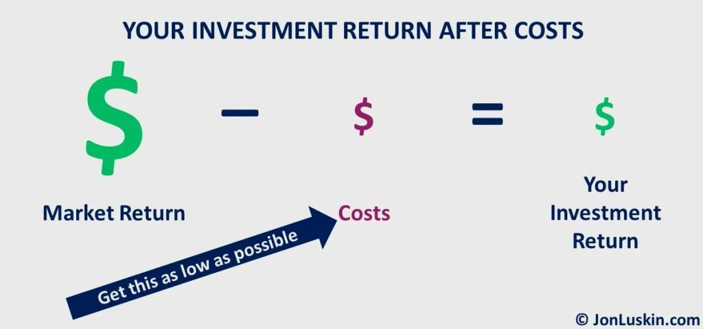 Investment Costs